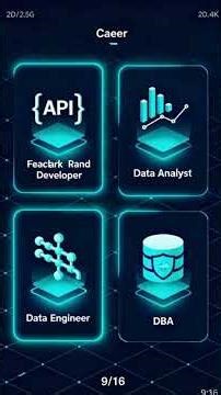 [Kiến Thức] SQL là gì ? Kiến Thức Căn Bản Cho Người Mới Bắt Đầu Tìm Hiểu SQL