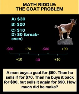 1.1M views · 1K reactions | As requested by some followers who are looking for this, here is the The Goat Problem video I made last year. | Math Avenue : Learn Math By Examples | Facebook