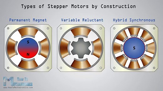 How a Stepper Motor Works