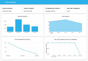 The Easiest Way to Deploy Data Science