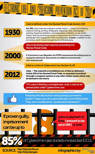 16 Cybercrimes covered under Cybercrime Prevention Act - Republic Act 10175 - DigitalFilipino: E-Commerce in the Philippines