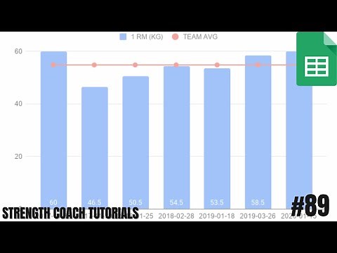 Creating Dynamic Charts in Google Sheets