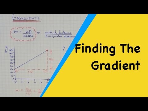 How To Work Out The Gradient From A Straight Line Graph (Different Scales)