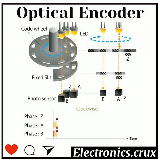 working of an Optical Encoder #encoder #engineering