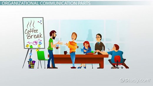 The Cultural Approach to Organizational Communication