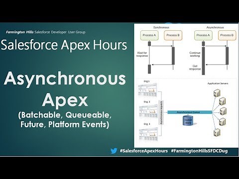 Asynchronous Apex (Batchable, Queueable, Future, Scheduler)
