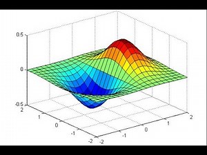 3D Plots in Matlab For Beginners - Plotting in 3D in MATLAB Tutorial