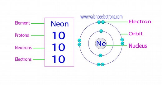 Neon Protons, Neutrons, Electrons: Isotopes, Properties