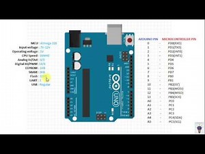 Arduino Uno features and Pin Details
