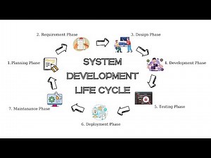 Understanding the Software Development Life Cycle | SDLC for Beginners