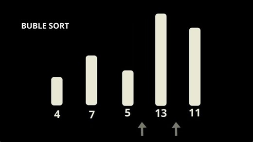 Bubble Sort Algorithm | Animation | Kerem Erkut Çiftlikçi