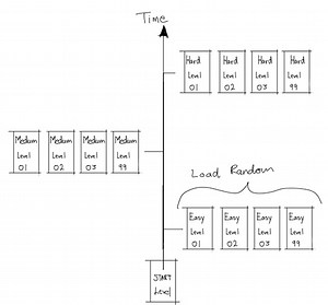 [HELP] Object Pooling random levels or..