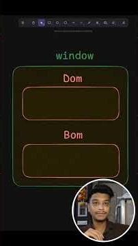 Window, BOM and DOM. #codeshuru #javascript #programming