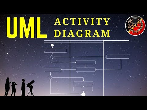 UML Activity Diagram