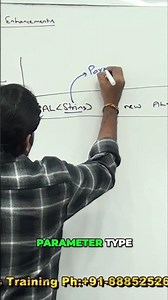 ArrayList in Java: String Parameters Explained! #shorts