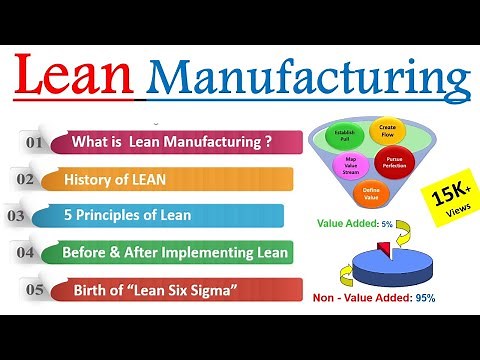 What is Lean Manufacturing ? [ 𝐋𝐄𝐀𝐍 𝐌𝐄𝐓𝐇𝐎𝐃𝐎𝐋𝐎𝐆𝐘 ] Lean Manufacturing principles | What is Lean ?