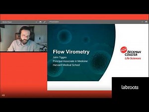 Flow Virometry Sorting, B cell Cloning and Evaluation - CytoFLEX SRT and Viral Research