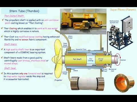Stern Tube (Thordon)