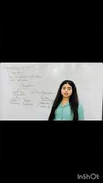 Polymorphism | OOPs Concept | Short Explanation | Tutorial for beginners | Trending | Easy | Viral