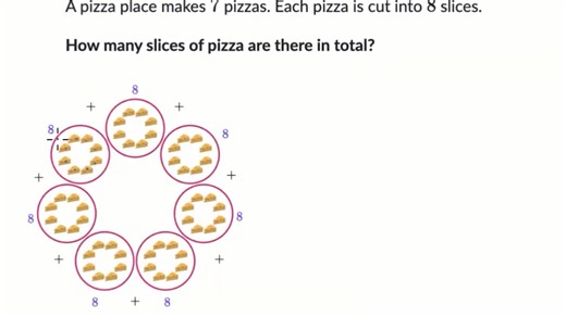 Solving multiplication word problems