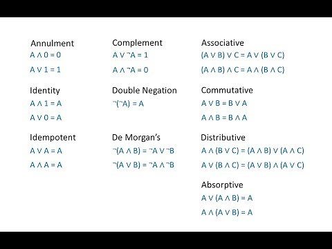 Boolean Algebra 1 – The Laws of Boolean Algebra