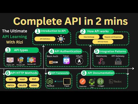 What is API? (2-Minute Guide) | Simple Explanation for Beginners