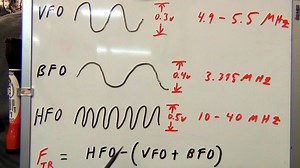 Arduino As An Inexpensive Ham Radio Frequency Counter