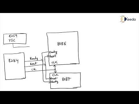 8086 8087 Coprocessor Interfacing | Single Board Computer Design | Microprocessor & it's Application