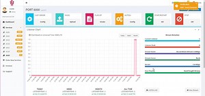 ULcast.com Dashboard Demo