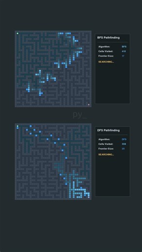 Two Algorithms, One Maze: BFS vs DFS