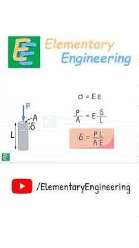 Axial Deformation Formula Explained