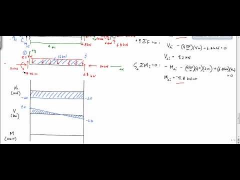 Frame Analysis Example - Shear and Moment Diagram (Part 2) - Structural Analysis