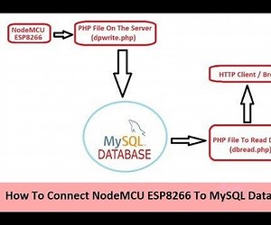 How to Connect NodeMCU ESP8266 to MySQL Database