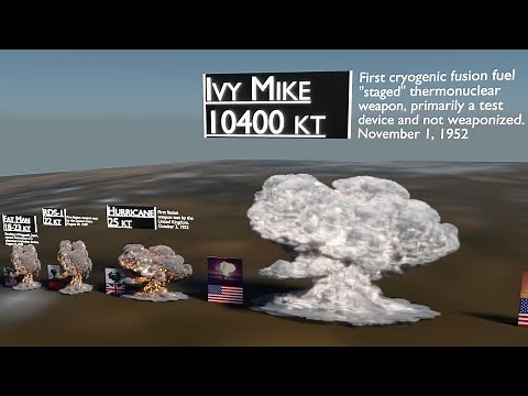 Nuclear Explosions Size Comparison V2