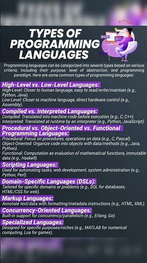 Programming Language Types in Simple Words 💻 | Must Know for Beginners & Interviews