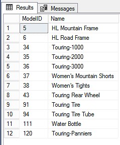 SQL UNION overview, usage and examples