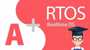 Visual Studioベースの開発環境とRTOSのタスク設計方法 | APS｜組み込み業界専門メディア