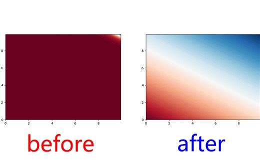 【python】使用对数尺度的颜色映射，即LogNorm下的colorbar/colormap