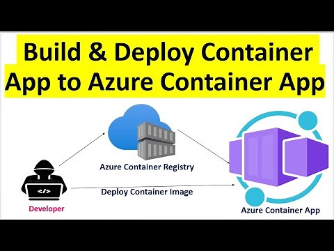 Hands-On Tutorial: Build & Deploy Your App to Azure Container Apps (Step-by-Step)