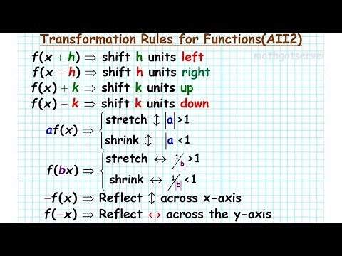 Algebra 2 Transformation Rules for Functions family mathgotserved vertical horizontal shrink stretch