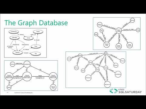 SQL Server 2017 Graph Database