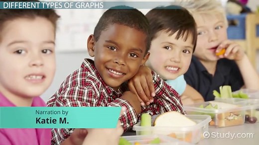 Different Types of Graphs: Lesson for Kids