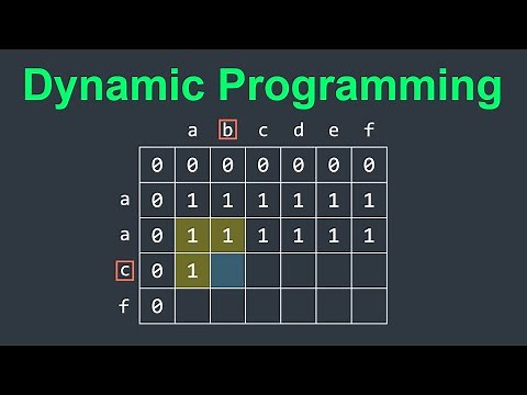 Dynamic Programming Full Course | Visual Explanation | Leetcode