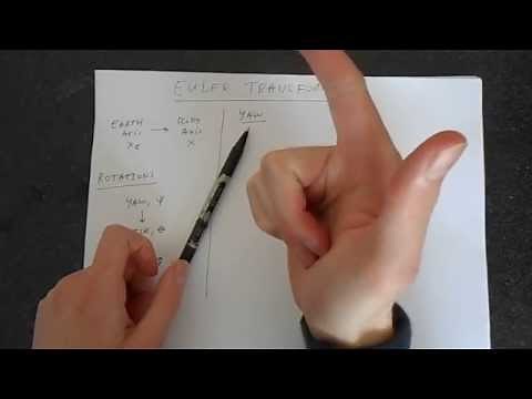 Euler Transformation Matrix Derivation (Flight Mechanics)