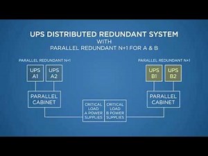 UPS: Distributed Redundant Systems