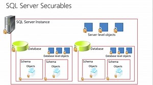 Ms Sql Server Download For Mac