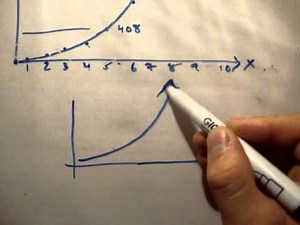Exponentials : What is an exponential exp(x) ?