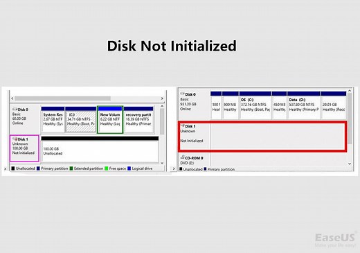 Disk Not Initialized and Shows Unknown, How to Fix in Windows?