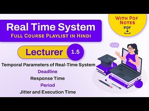 Temporal Parameters of Real-Time System | Response Time | Period | Jitter | Execution Time | RTS