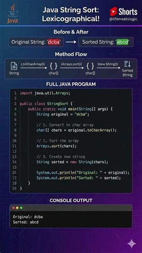Lexicographically Sort a String 🔥 Java Interview